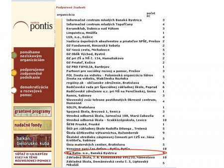 "PC pre dobrú vec – druhá šanca"- rok 2009